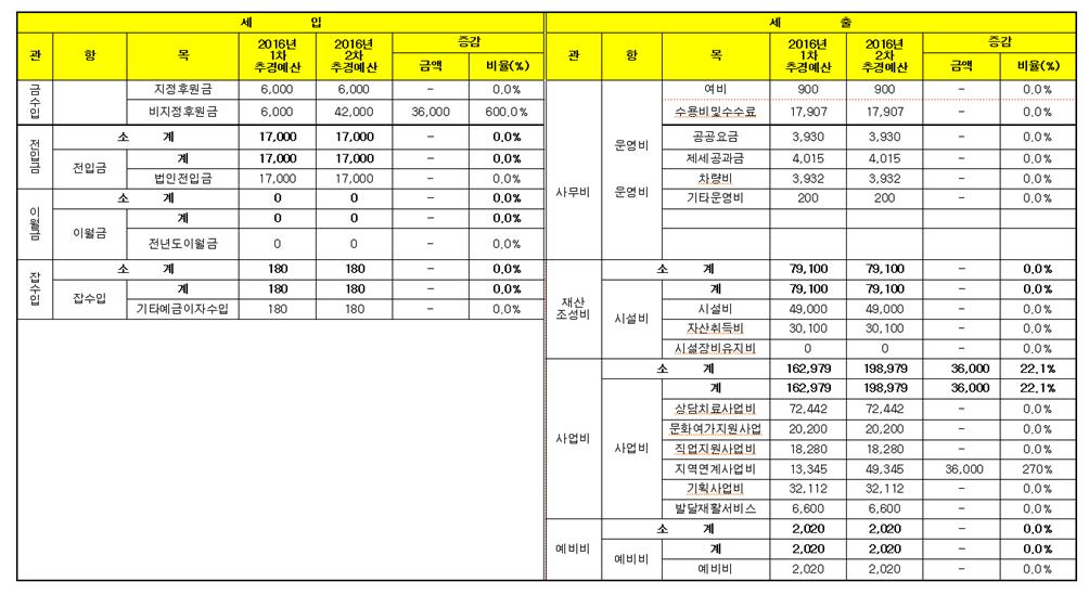 2차_예산_2[0].jpg