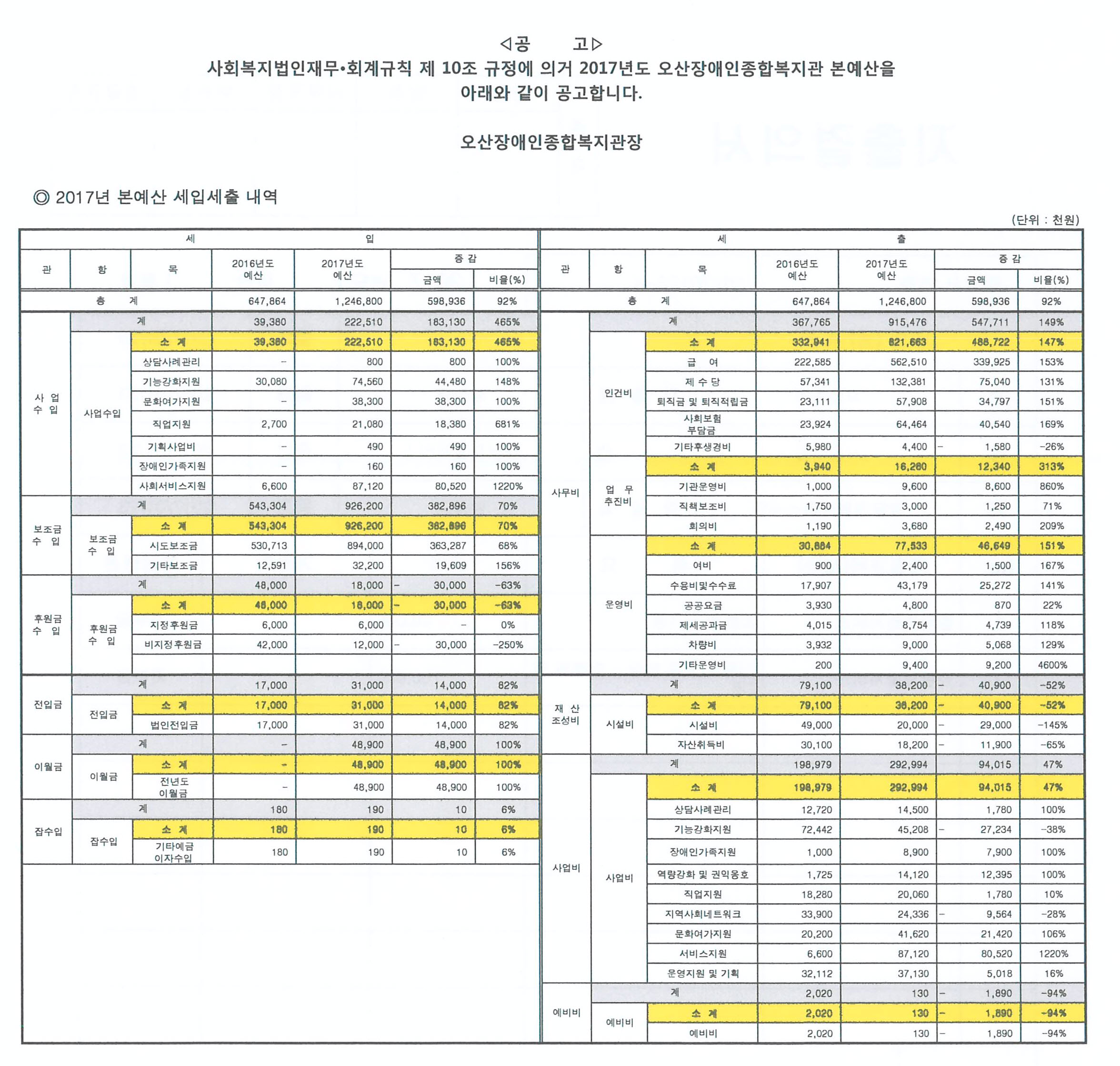 2017년_본예산_공고[0].jpg